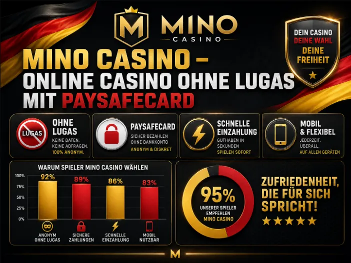 Mino Casino – Online Casino ohne LUGAS mit Paysafecard